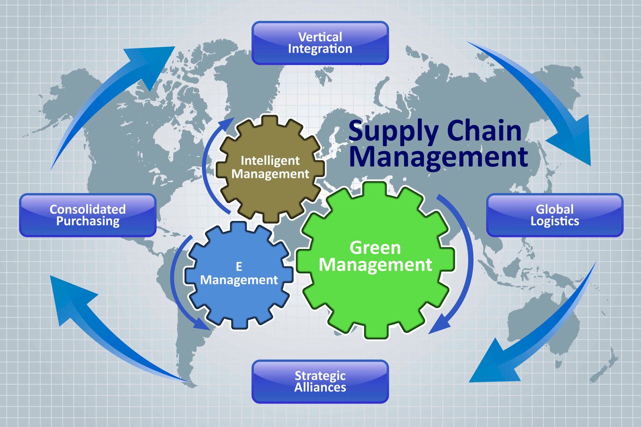 Procurement Supply Chain Solution D