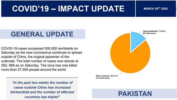 COVID’19 – IMPACT UPDATE